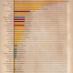 Illustration for article titled Chart Shows Which Celebs Post the Most Pics on Instagram